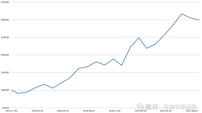 點擊上方