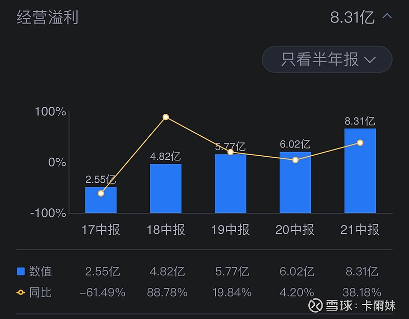 信利 $信利国际(00732)$ 去年底透过海量资料搜集，研究LCD，LED，OLED，基板跟每代系数的关係都研究了一遍，透过... - 雪球