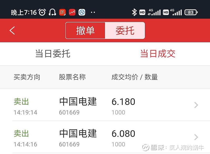 $中国电建(sh601669)$ 早上挂盘成交了.剩一点底仓期待起飞 - 雪球