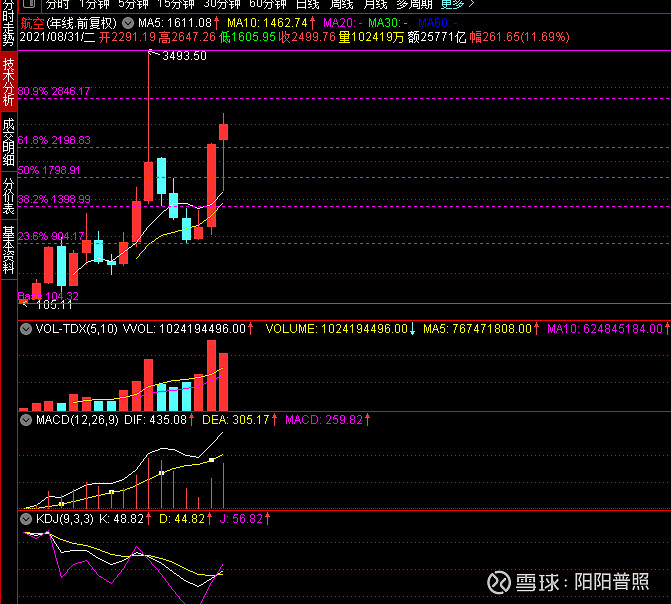 重点关注---301050雷电微力,002985北摩高科,600760中航沈飞,003009