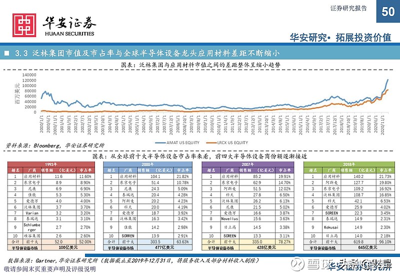 五,投資分析:風口強勁淡化估值看好公司長遠發展