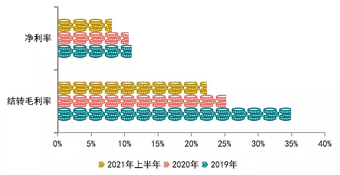 润和软件：创新业务持续增长 盈利能力持续提升
