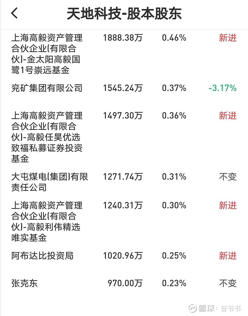 高毅邱国鹭业绩垫底图片