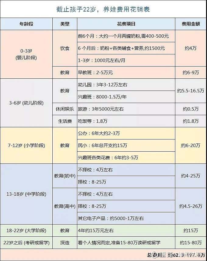 家庭年收入超過50萬,將被政策重點關注?