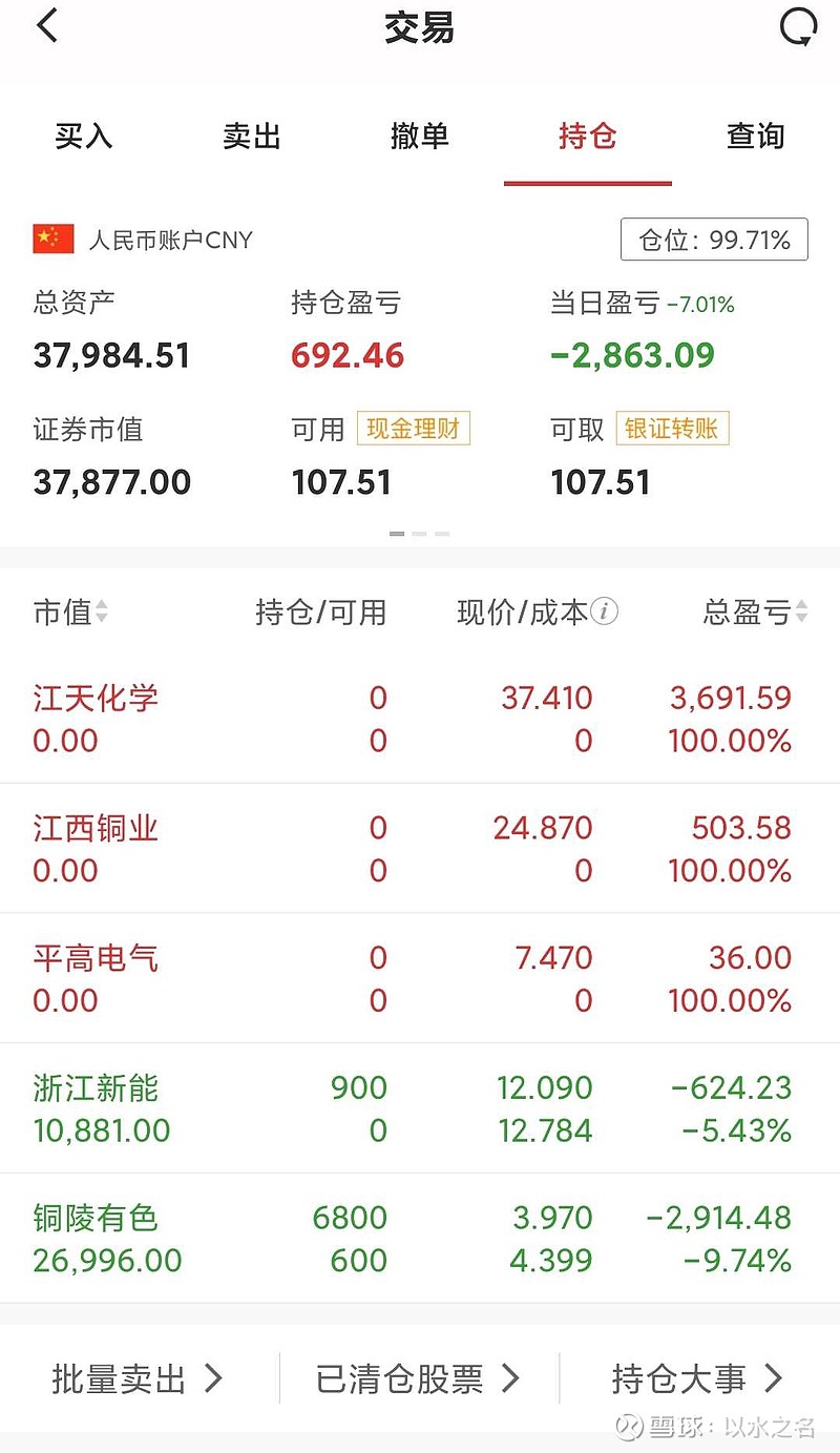 $江天化学(sz300927)$ 今天惨烈,周期全死.账户也崩盘了 - 雪球