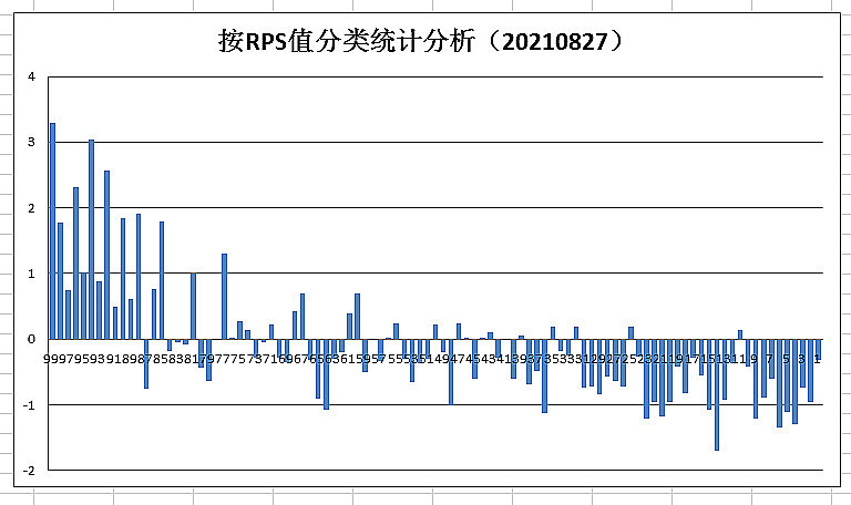 分类统计 xueqiu.com