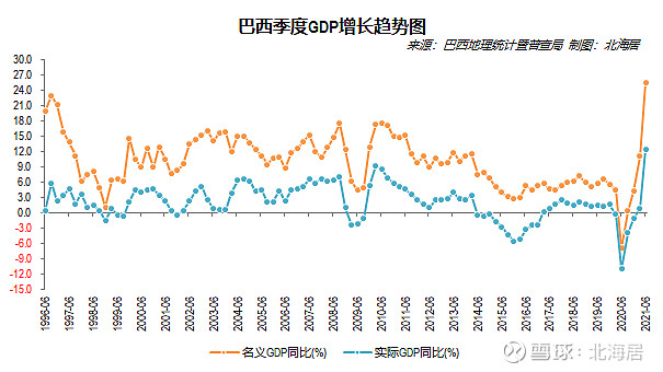 【经济】2021年二季度波兰,丹麦,巴西gdp数据