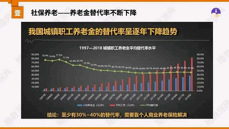 $中国平安(sh601318)$ 国际劳工组织在《社会保障最低标准公约》规定