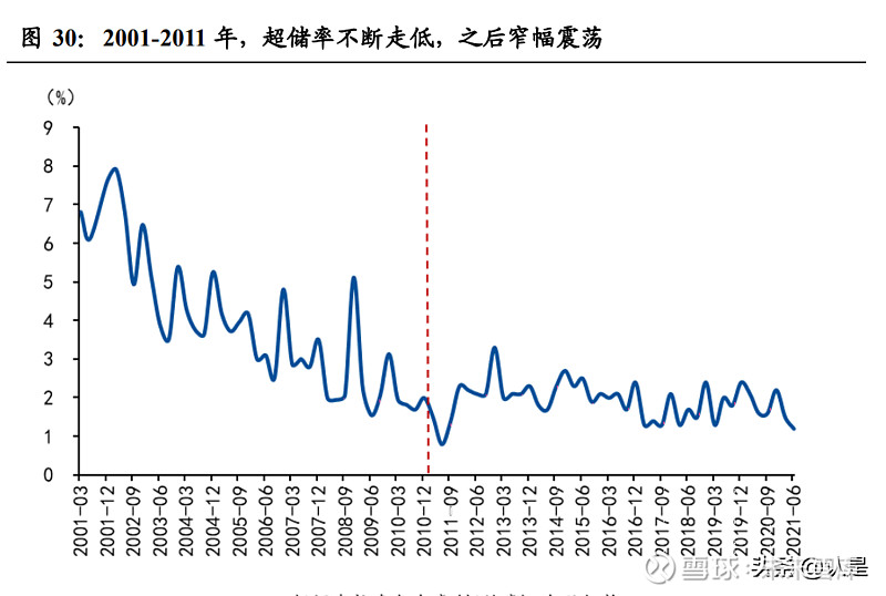 金融流动性分析手册从银行超储视角预测狭义流动性缺口