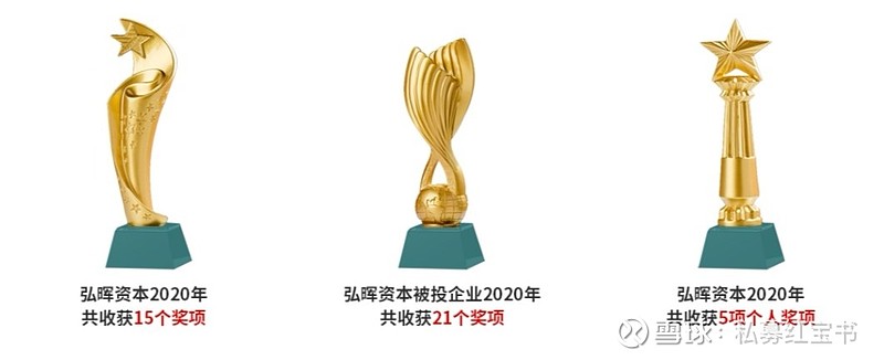 弘晖资本:低调前行的黑马