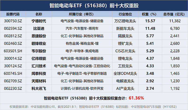 【中報業績亮眼!22只智能電車產業鏈龍頭股歸母淨利潤翻倍!】