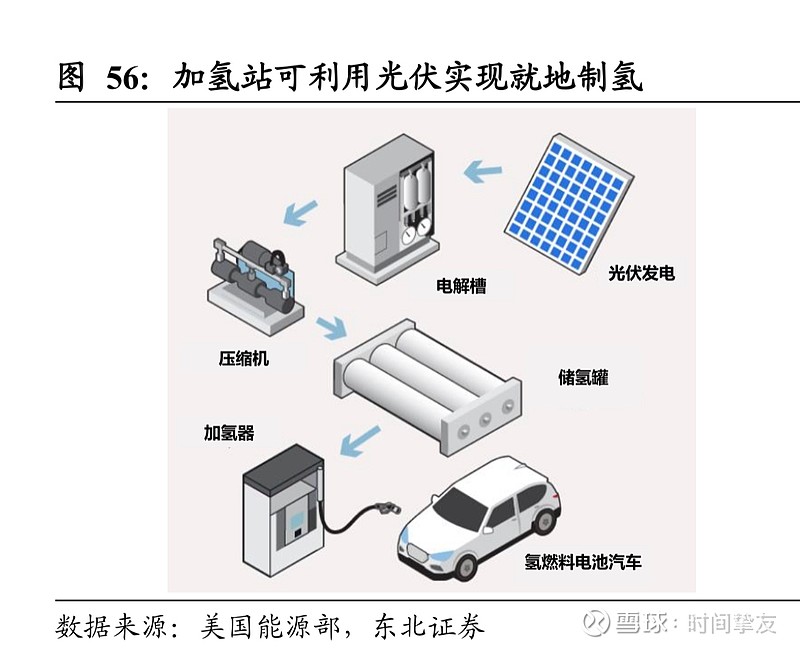 天然气掺氢气可达20光伏制氢又一大利好