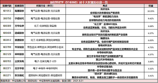 材富有料光伏建築一體化bipv產業鏈又一千億藍海