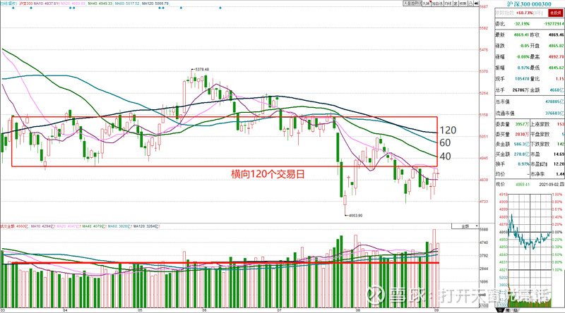 上证指数渐成五子送财