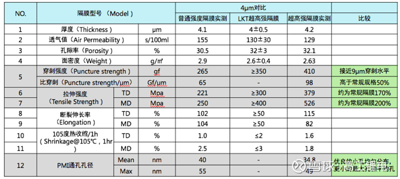 隆华新材：尼龙66功能具有杰出的耐热性、具有较高的拉伸强度曲折强度具有较好的弹性、耐磨性等特色