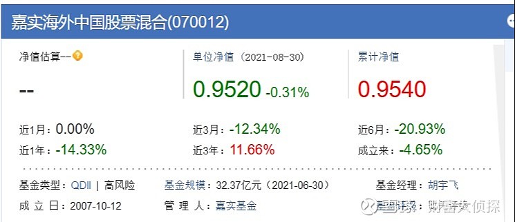 我们再来看看另外一只表现不太好的嘉实海外中国股票混合(070012.