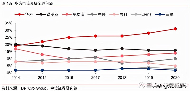 華為雲專題研究報告全球增速最快的一線雲廠商