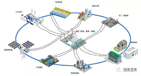 润建股份新能源体系分支之新基建风光储充运维双千亿全新赛道