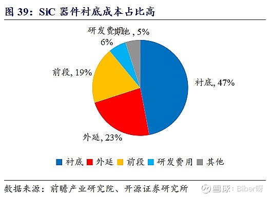 功率半導體行業淺析