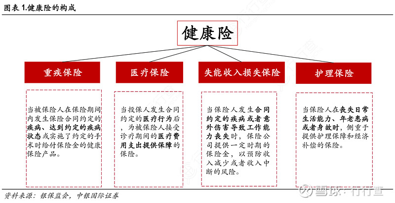 商业重疾险种类