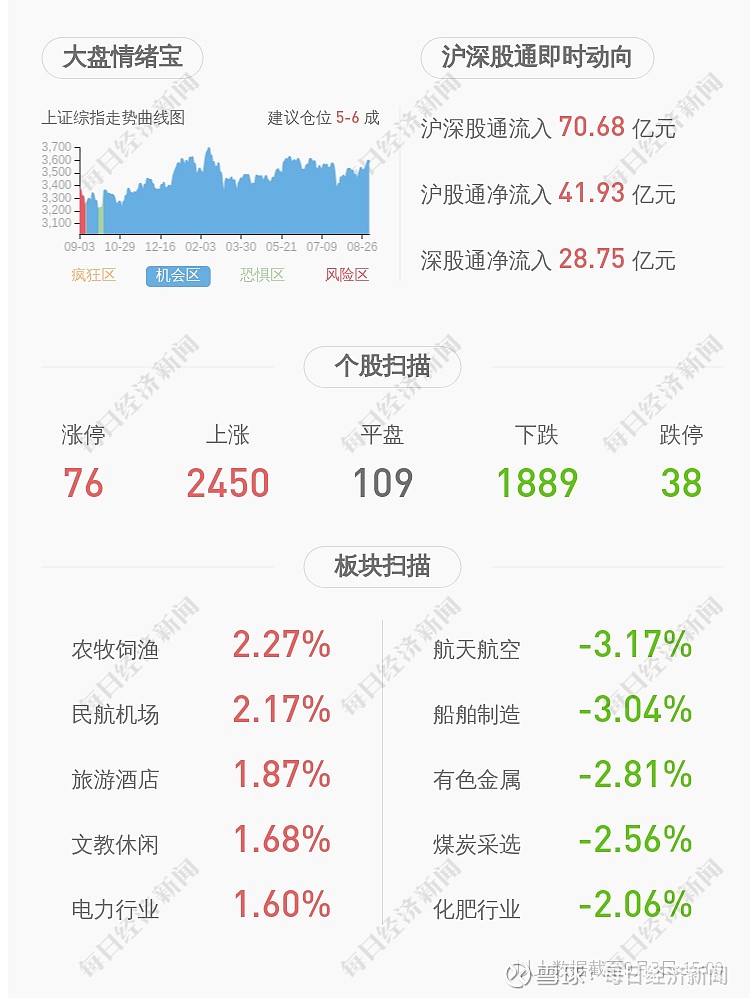 小康股份今年累计销量约17万辆同比增加939