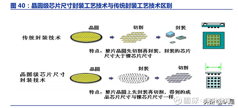 晶方科技深度解析:cis鑄就晶圓級封裝龍頭,蓄力車載加速增長