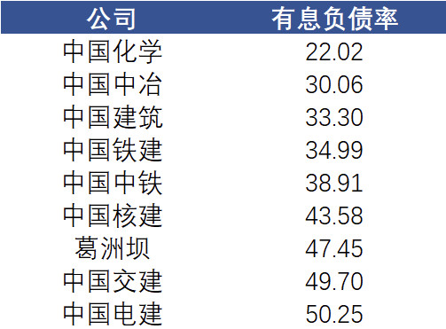 中国建筑央企建筑企业半年报比拼 哪家更具投资价值 Sh601668 乌龟量化