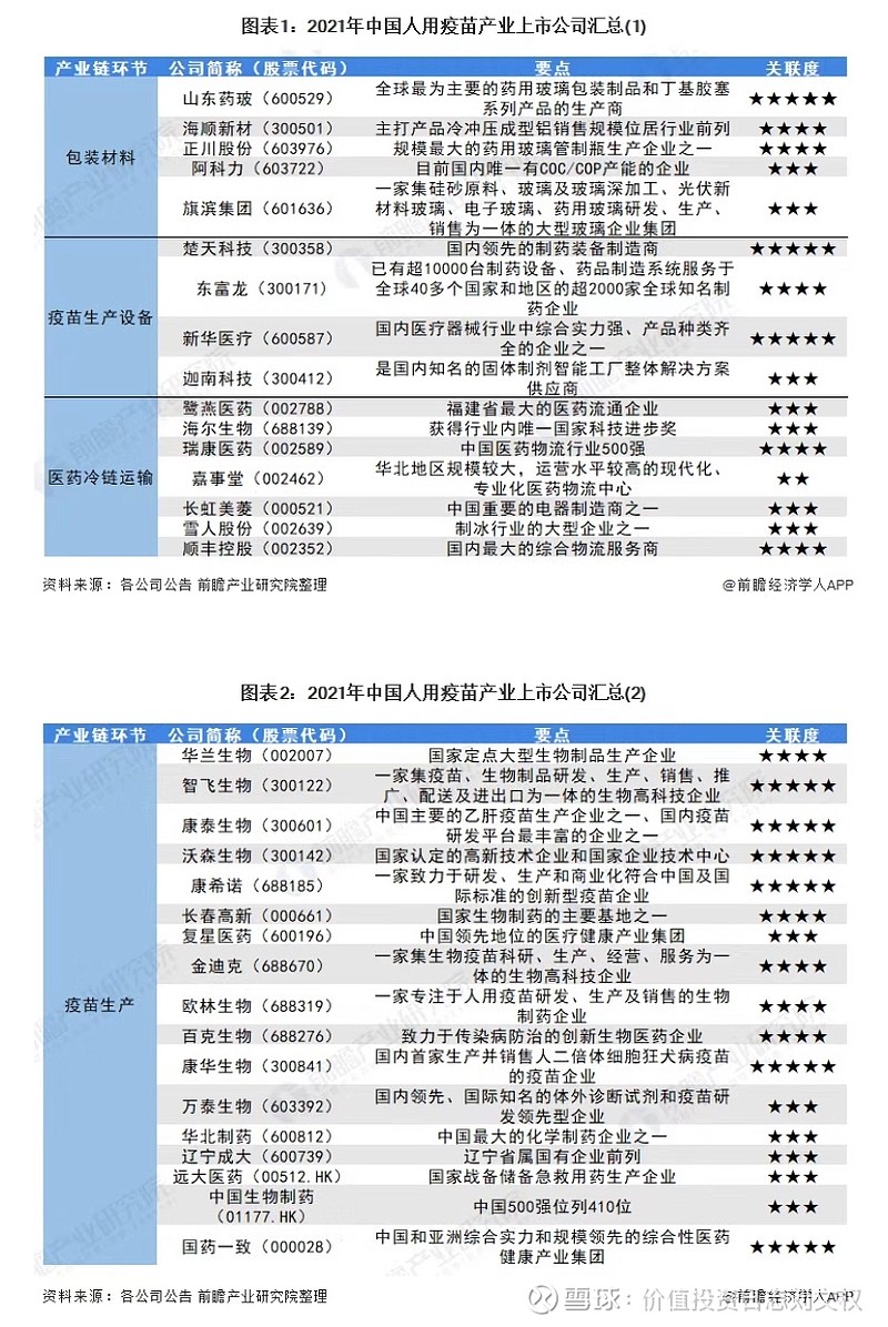 疫苗龙头有哪几只股票 (疫苗龙头有哪些股票?)