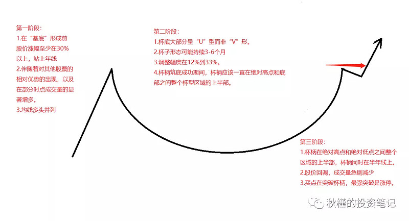 欧奈尔选股形态图解图片