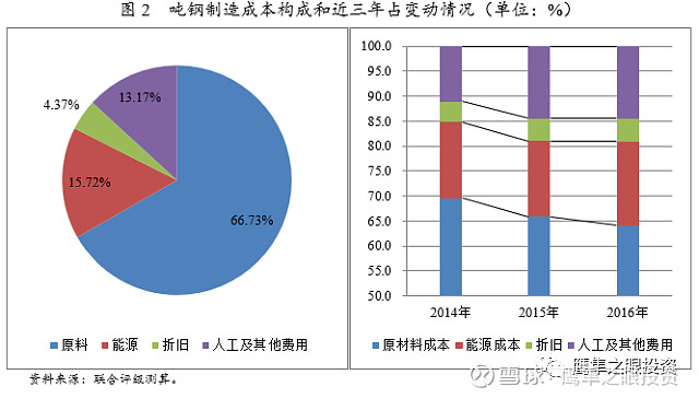 鋼鐵行業即將騰飛的巨龍