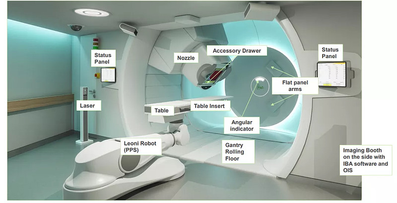 广州泰和肿瘤医院放疗科开展ibaproteusplus质子治疗系统的相关培训