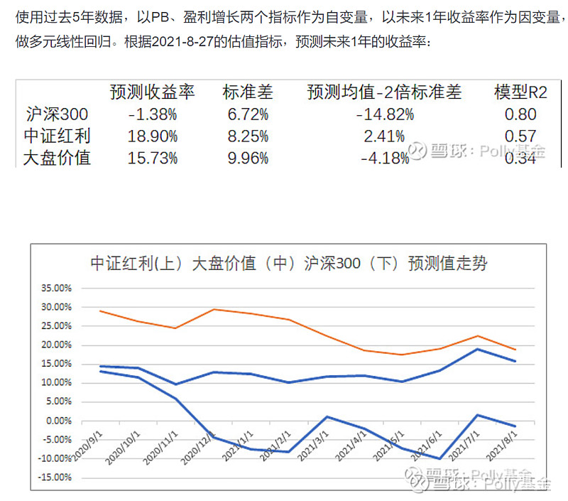 大盘价值型打新基金 价值etf研究笔记核心观点 大盘价值风格基金值得配置 价值etf Sh 打新效果不错 纳入观察列表 场外考虑 华