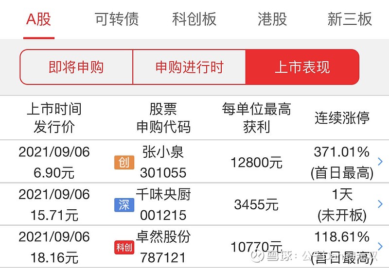 卓然股份(688121)属于科创板股票,发行价为18.16元人民币.