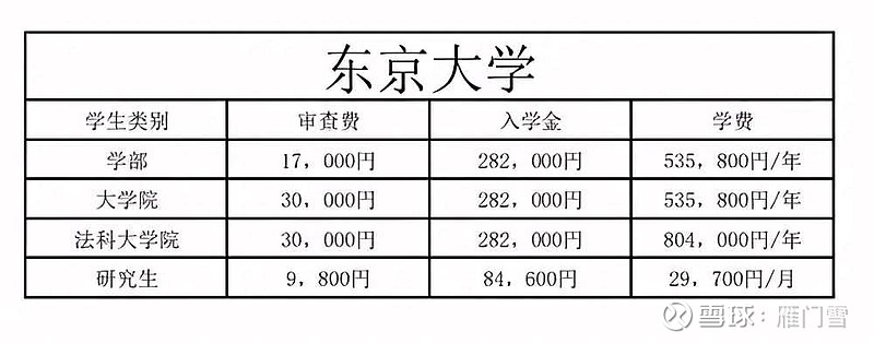 他山之石,可以攻玉(1):日本高校啟示錄 日本大學由國立,公立,私立三種