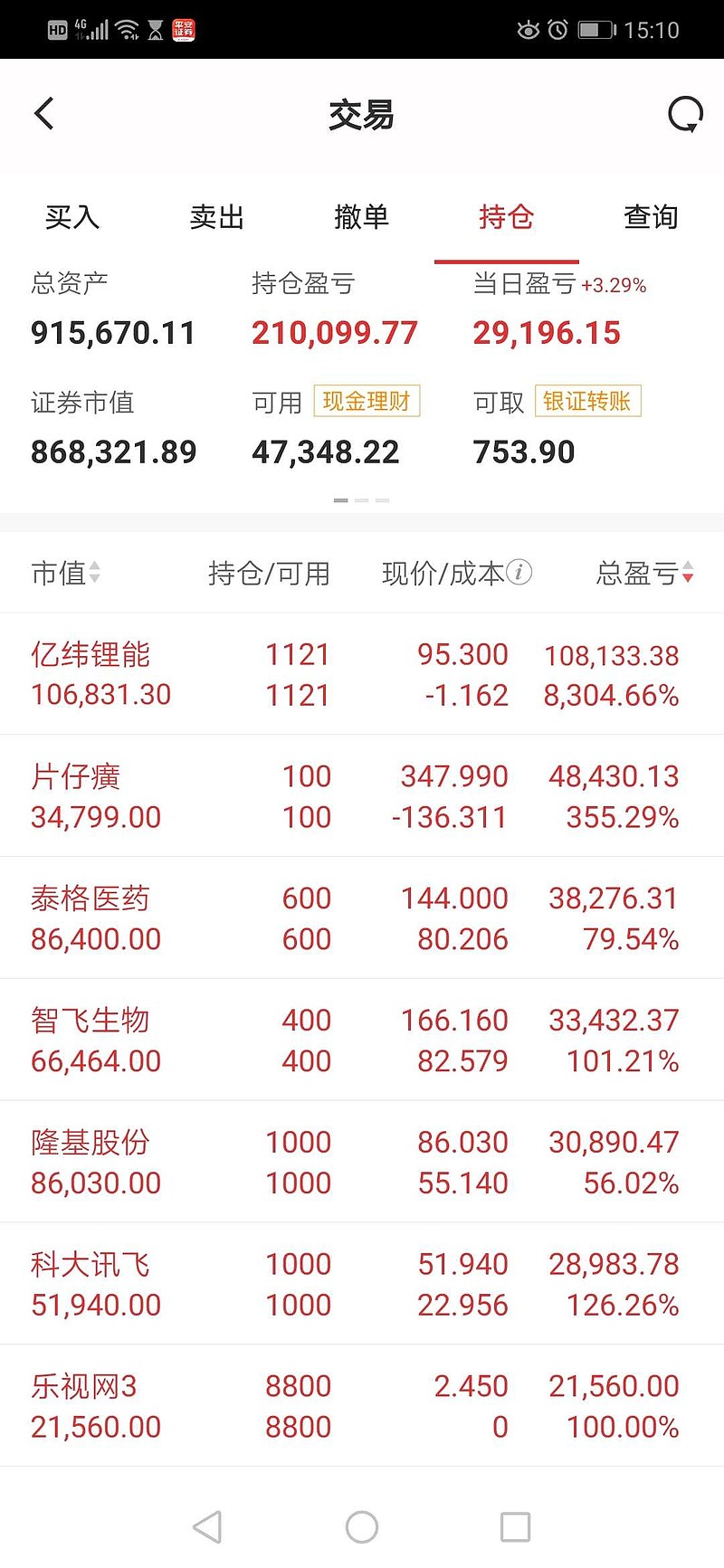 关于千亿泰格医药股票分析的信息