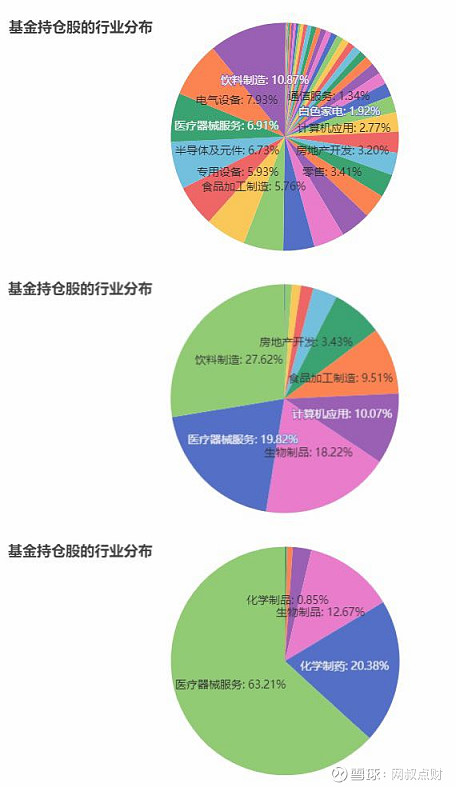 朱少醒又双叒叕低迷了大半年附基金估值播报