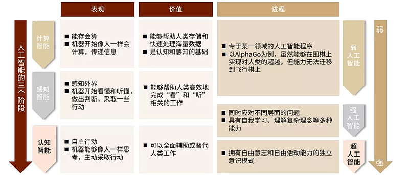 中金 Ai总章 人工智能迎落地 探寻ai真需求原创陈昊朱镜榆彭虎人工智能自1956年诞生以来 经历了三次发