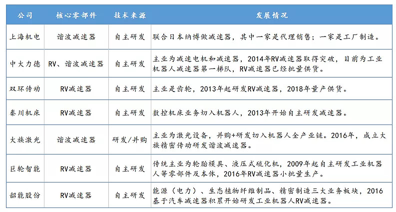 强势崛起 被日本垄断30年的核心技术终于迎来破局点 文 檀所长书接上文网页链接 藏不住了 产量暴涨