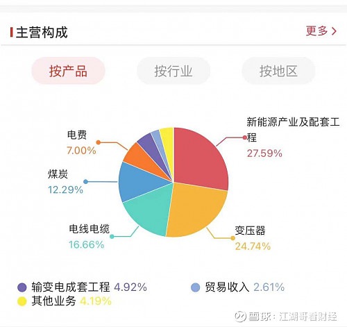 电工接单平台如何提高收入和利润 电工接单平台如何提高收入和利润