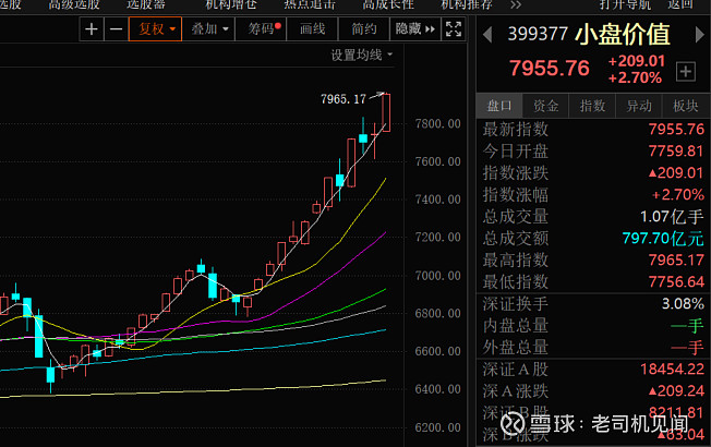 大牛keep moving 今天涨出大牛市的味儿,上午涨停就接近百家.