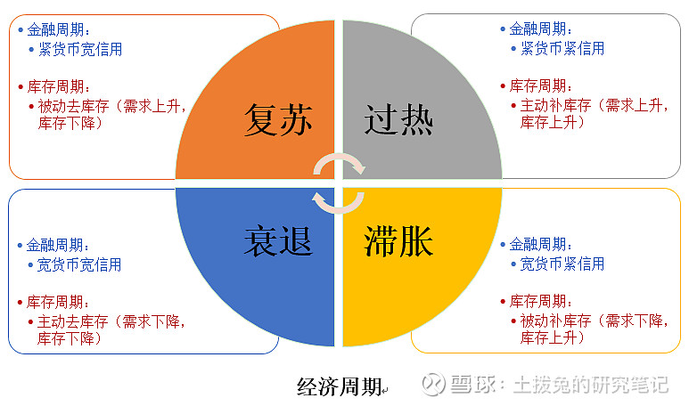 行业轮动跟踪基于周期视角的消费股磨底与反转