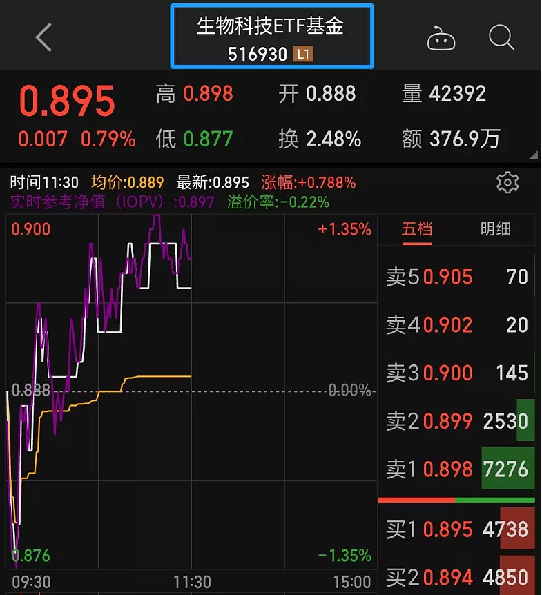 2个月大跌20%,医药基金安全了吗?