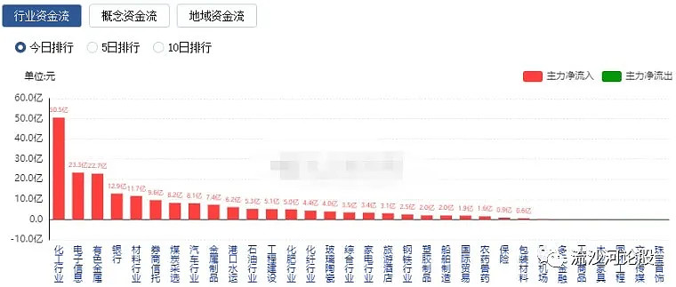 4,明日龙头点将更新近期低吸股池锐新科技(底线半年线,华信新材(底线