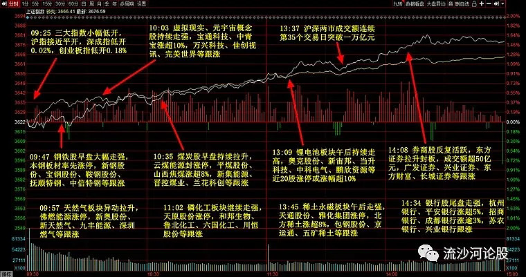 4,明日龙头点将更新近期低吸股池锐新科技(底线半年线,华信新材(底线