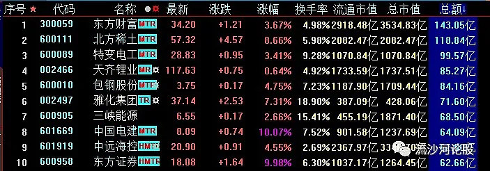 4,明日龙头点将更新近期低吸股池锐新科技(底线半年线,华信新材(底线