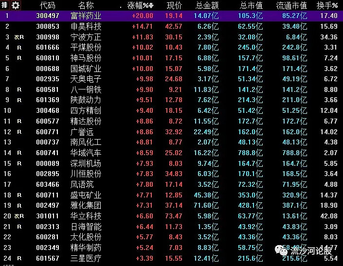 4,明日龙头点将更新近期低吸股池锐新科技(底线半年线,华信新材(底线