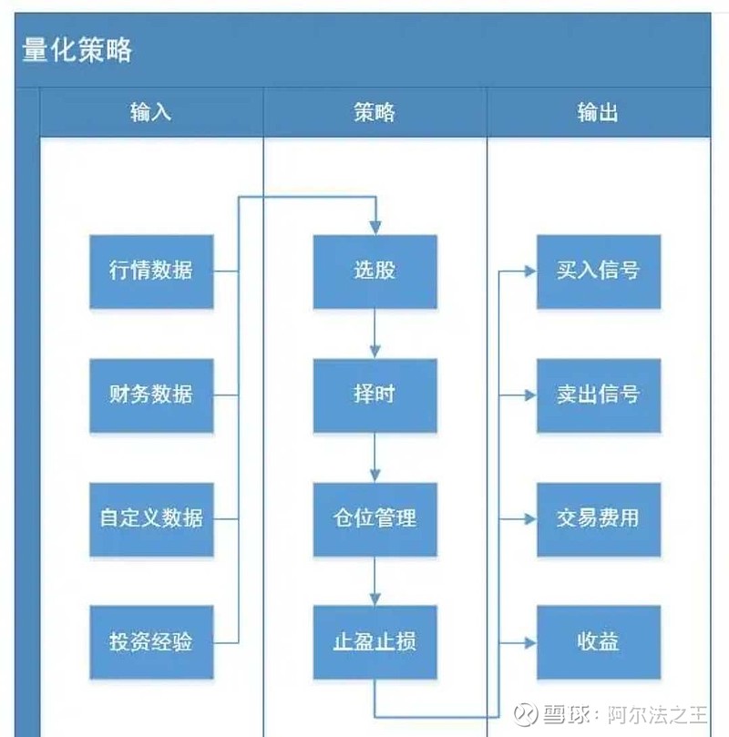 量化投资管理