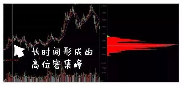 筹码峰怎么看图解! 筹码分布怎么看主力筹码