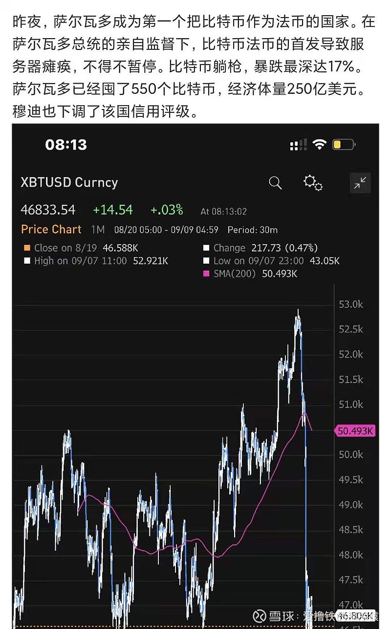 萨尔瓦多成为第一个把比特币作为法币的国家。这种小国家本就没有自己的货币，因为没有货币的信用背书，萨尔瓦多的通用货币是美元...