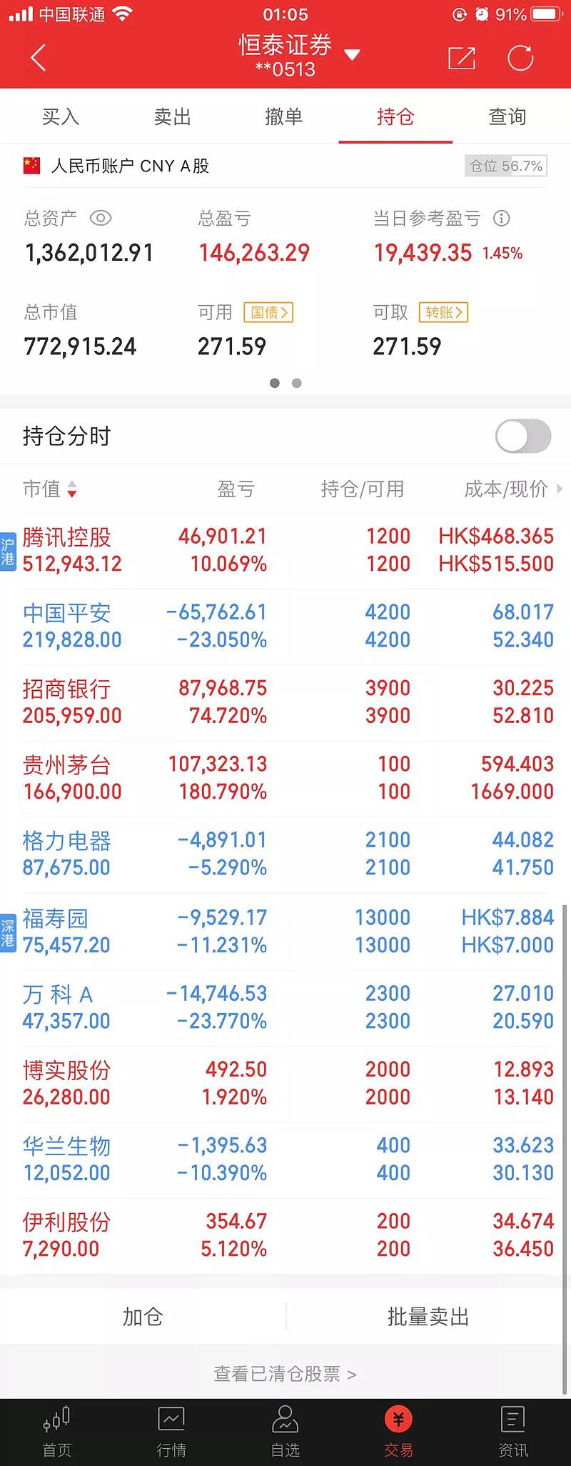 中国平安我亏损最多的股票